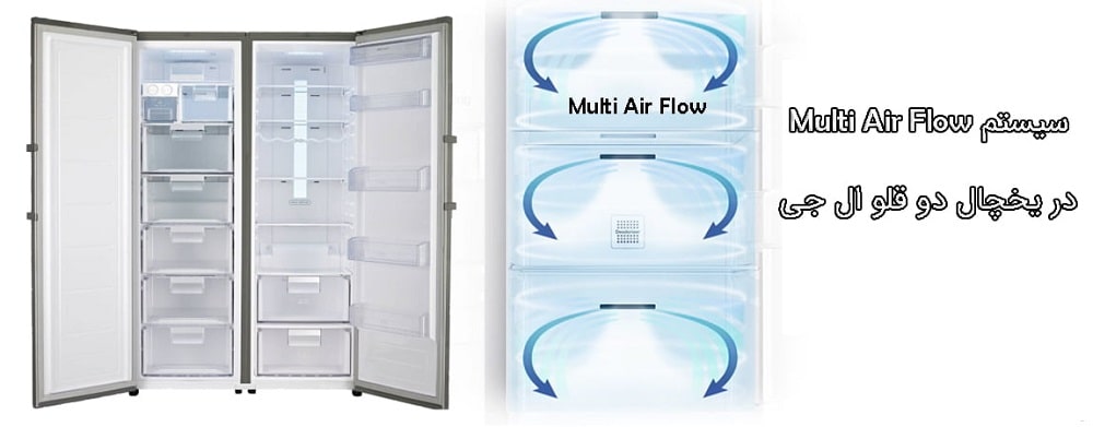 سیستم هوای چندگانه در یخچال فریزر دو قلو ال جی B404-F401