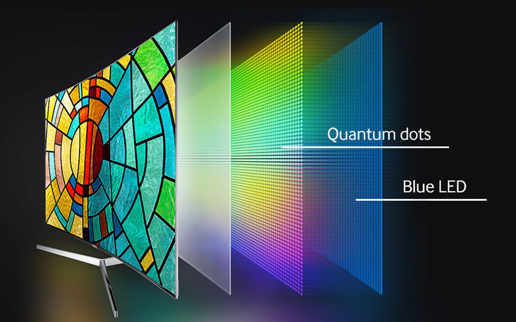 صفحه نمایش Quantum Dot در تلویزیون Q70C محصول 2023
